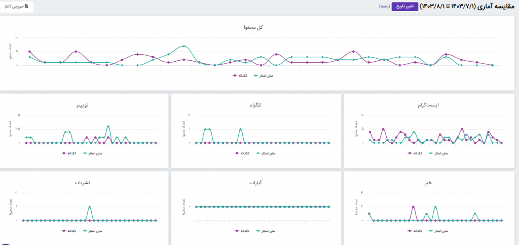 compare statistical 5