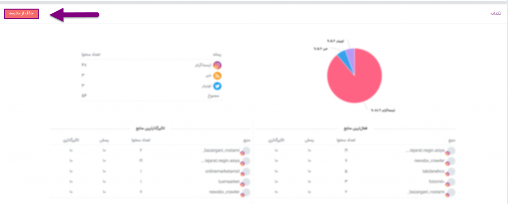 compare statistical 6