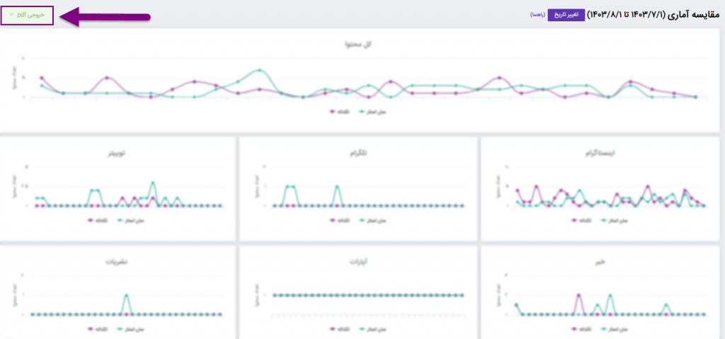 compare statistical 7